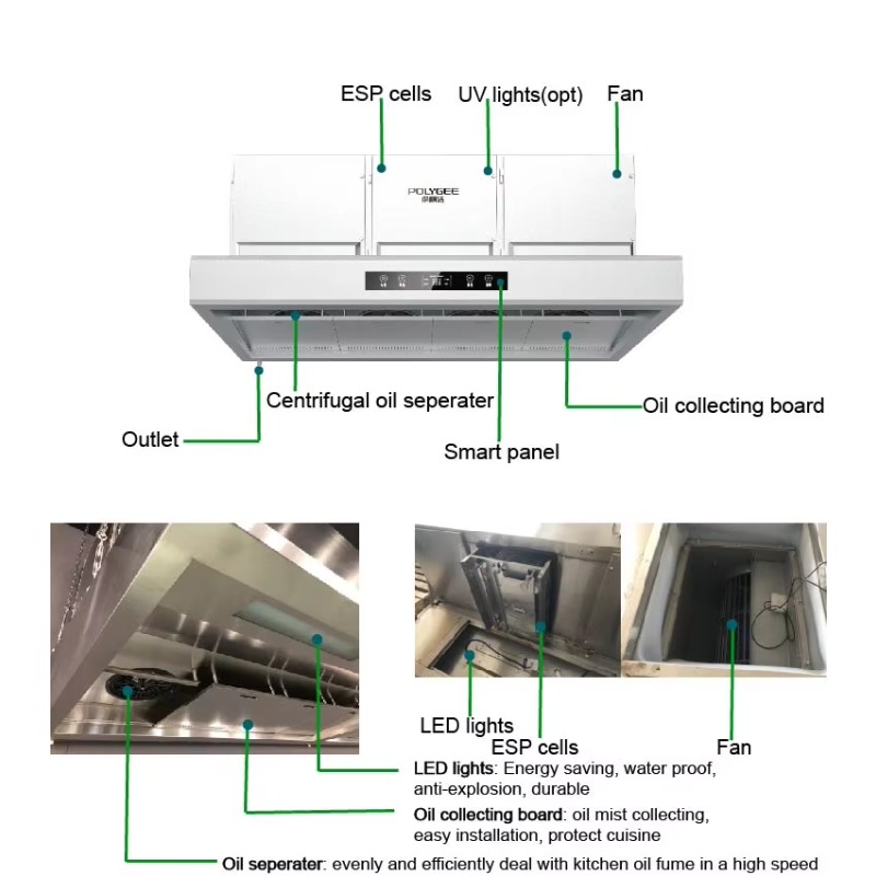 Commercial Customizable 201Sta - Commercial Kitchen Kitchen 评论和价格