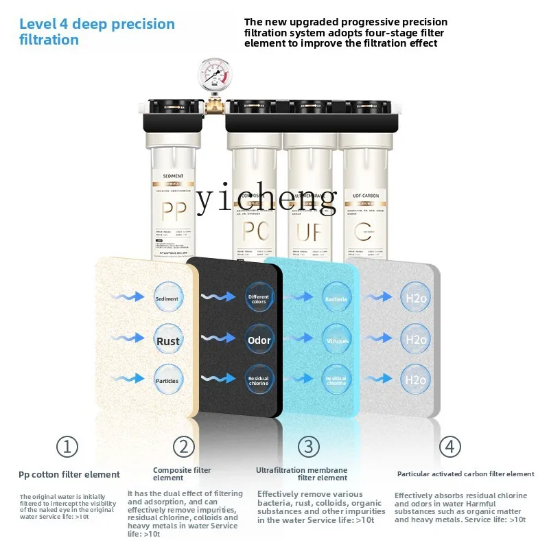 c29 Water Purifier for Commerc - Commercial Kitchen Kitchen 评论和价格